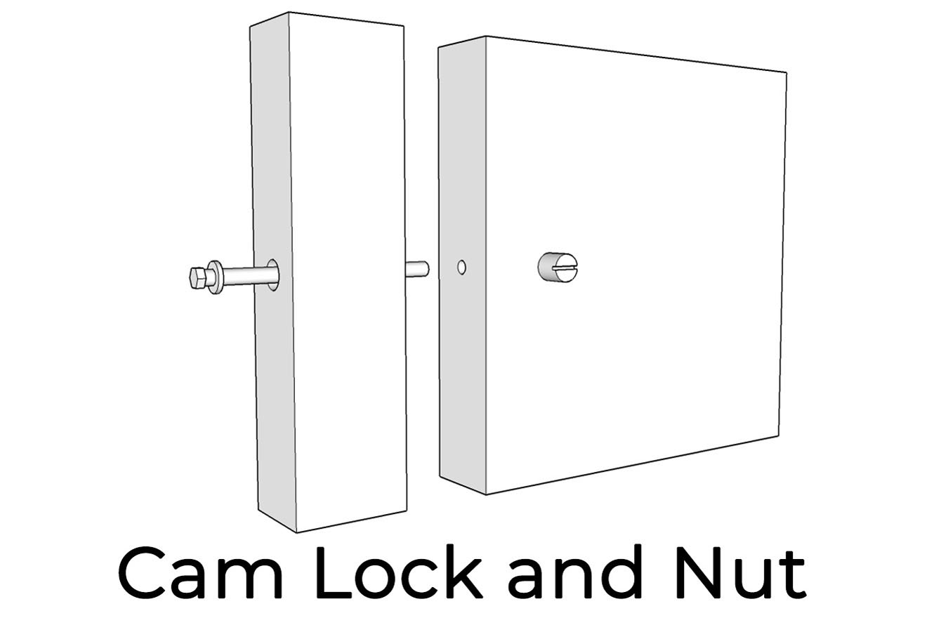 Furniture manufacturers in US - Contraxx Furniture Joinery Cam Lock Nut